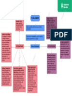 Mapa Conceptual