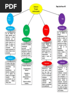 Mapa Conceptual Unidad 1