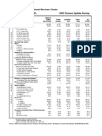 Silver Spring: Montgomery County, MD. 2005 Census Update Survey