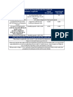 Value Chart For Yes Prosperity Rewards Plus Credit Card