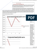 Yield Curves Are Not Toeing RBI's Line