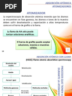 Parte 2 Absorción Atómica