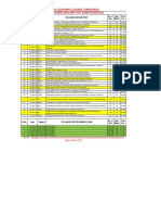 CC Exam Schedule Mht-Cet 2023