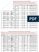 Ayush PG Counselling 2022 PG HOMEOPATHY MERIT 13022023