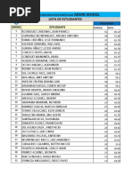 Resultados Simulacro-Manantay