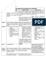 Comparativo DD Auxiliares