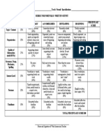 Rubric For Portfolio 1