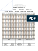 Draft Calibration Chart of SKO Tank # T-104 IPF LAP 19-01-2019