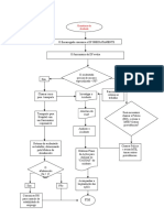 Fluxograma Procedimentos Acidente de Trabalho