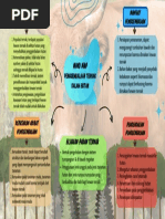 Tugas Mindmap Penggembalaan