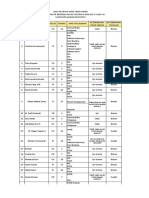 Rekap Siswa Yang Tidak Hadir