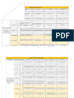 Rubrica de Proyecto Física