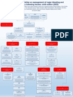 The European Guideline On Management of Major Bleeding and Coagulopathy Following Trauma Sixth Edition (2023) PDF