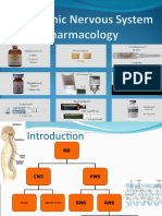 Introduction To ANS Pharmacology