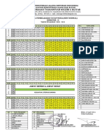 Jadwal Pelajaran PTM 2020-2021