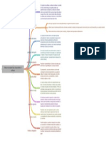 Mapa Conceptual Tipos de Pruebas de Software