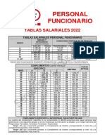 Tablas Salariales 2022 Funcionarios