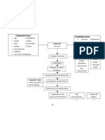 Diagram Myoma I