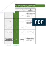 Rúbrica Evaluación PROYECTOS Tecnología @vilanchelo Con Porcentajes para Web