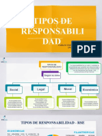 Tipos de Responsabilidad