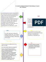 Línea Del Tiempo en Cuanto A Normatividad en Seguridad y Salud en El Trabajo en Nuestro País