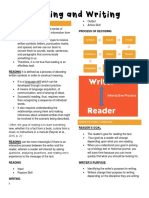 Reading and Writing PDF