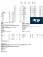 03.25.23 Box Score (At SF)