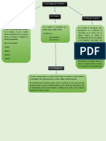 Mapa Conceptual Proyecto I