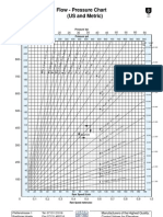 Flow - Pressure Chart (US and Metric)