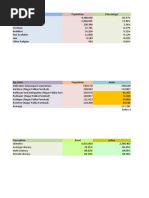 Uttarakhand Report