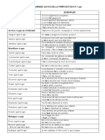 Liste Des Verbes Suivis de La Préposition À QQN Français Intensif II