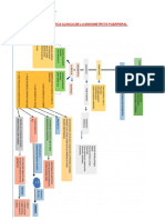 Resumen Guia Endometritis Hln-Mcam PDF