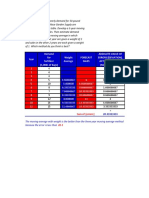 Module 5 Forecasting PDF Free