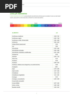 Tabla PH Alimentos-1