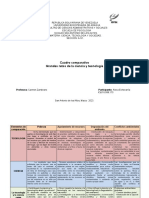 Cuadro Comparativo Grandes Retos de La Ciencia y Tecnologia