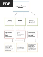 Campos de Formación Académica