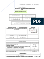 Productos Notables: Consiste en Encontrar Un Factor Presente en Todos Los Términos Del Polinomio