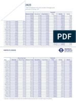 TFL Rates