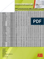 Motores Iec - Ie3 Process Performace Abb