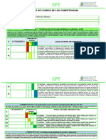 Conclusiones Descriptivas 3ro y 4to