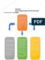 Diagrama Inconstitucionalidad Caso Concreto