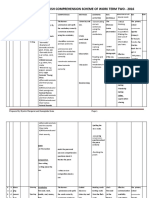 P.3 Comprehension Scheme