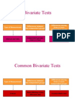 Bivariate