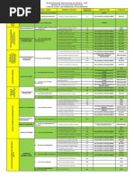 Evaluacion Curricular Cas 002 - 2023 - MPS