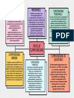 Supercomputadora: Tipos de Computadoras