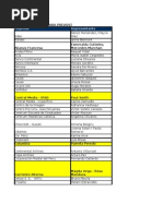 Base de Datos Kiara