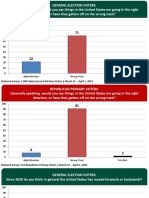 National Survey and Political Environment Analysis