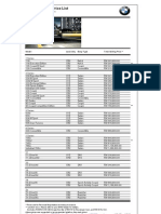 BMW Malaysia Price List: Model Assembly Body Type Total Selling Price