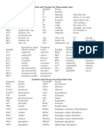 HO1 Anion Cation List