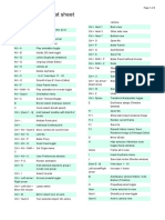 Blender Cheat Sheet: General